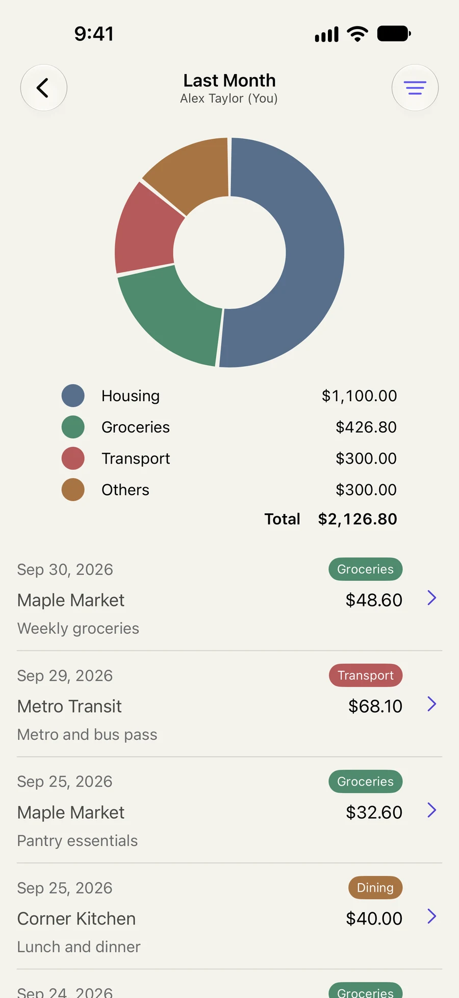 Monthly expenses show a category chart, totals and the individual expense records